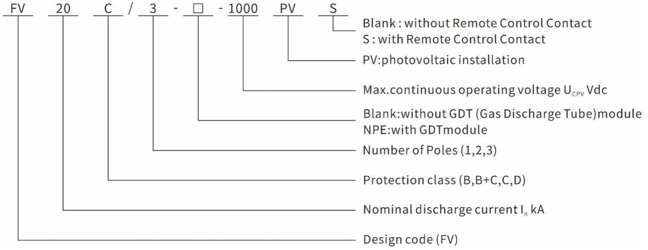 FV20C/3-1000PV命名规则