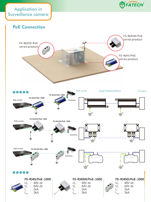 FATECH Surge Protector Selection Guide for Signal Lines
